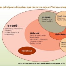E santé Santé connectée