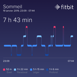 Montres et bracelets connectés : tout comprendre sur le suivi du sommeil et  ce qu'il peut révéler sur votre santé - CNET France